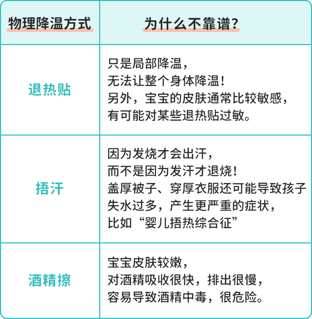 「阳」了不能用美林退烧？医生提醒 这类宝宝和孕妈尤其要注意的物理降温方法