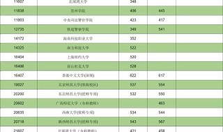 2022年江苏高考一本分数线公布 物理等科目类与历史等科目类详解